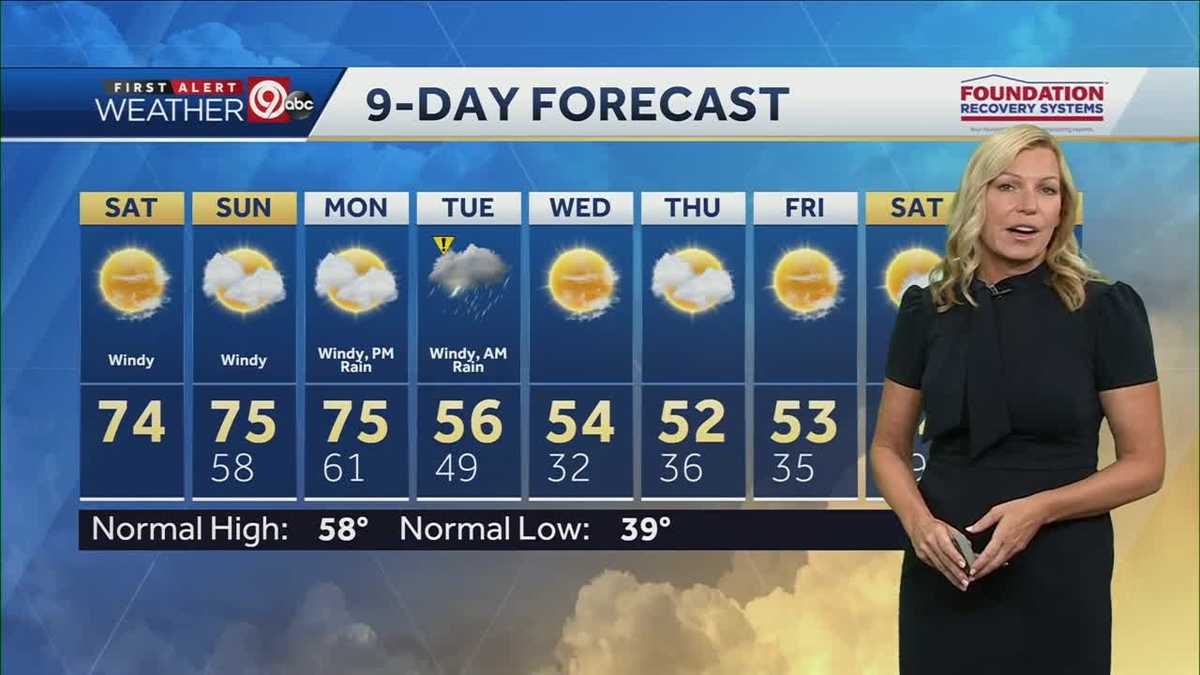 KANSAS CITY WEATHER: Windy, sunny Saturday ahead