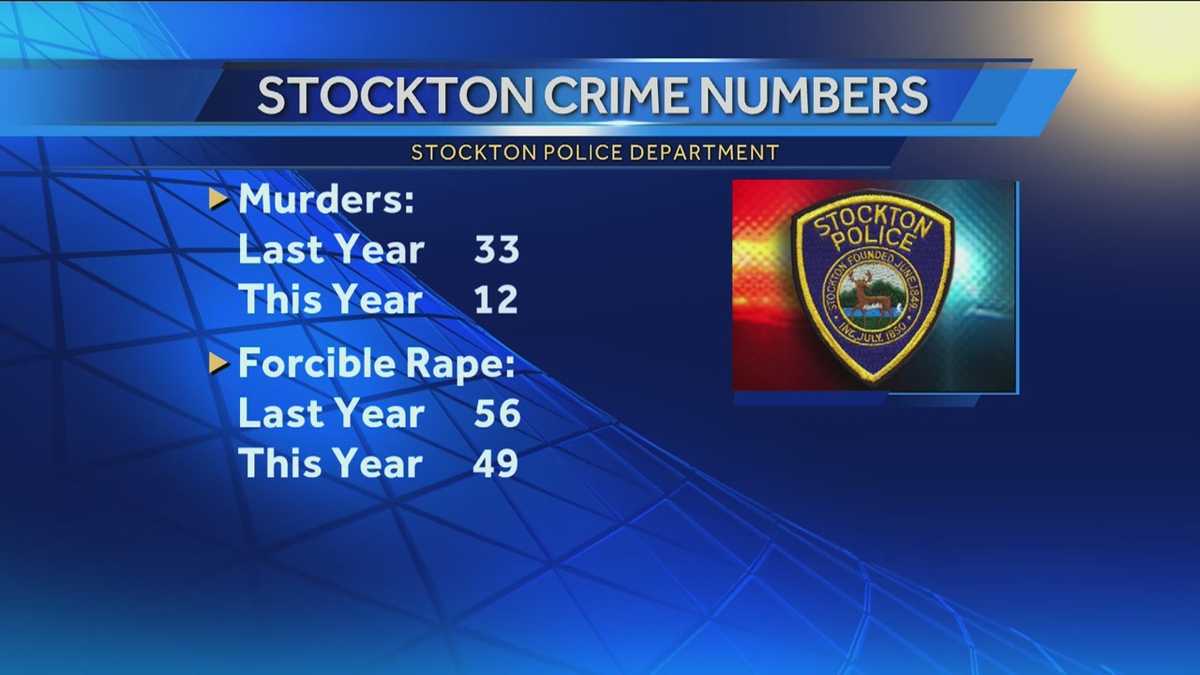 Stockton crime rate drops