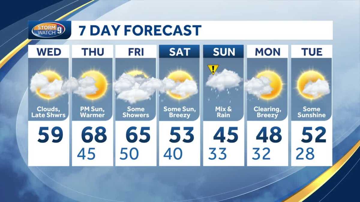 NH weather forecast: Cloudy with some showers before mild day