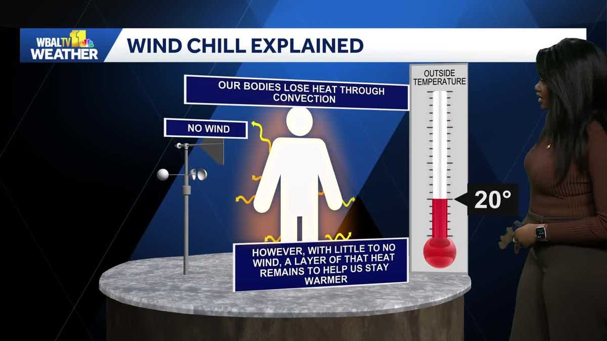 Weather Talk: What is a wind chill value?