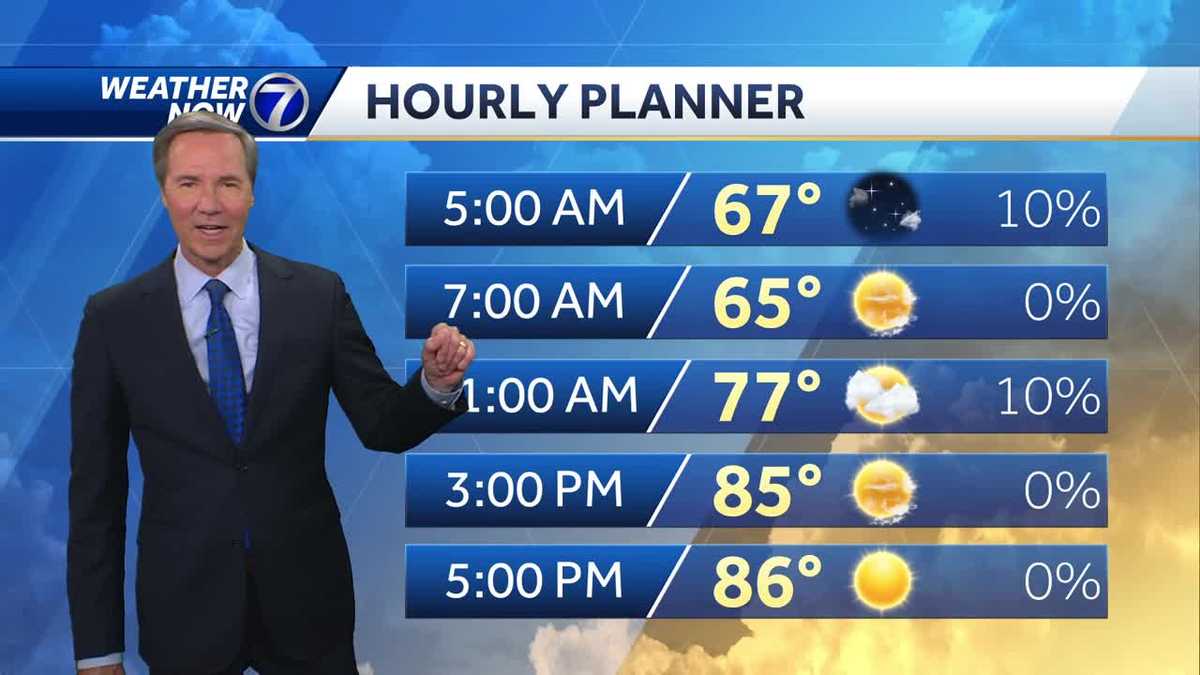 Still warm Monday in Omaha with some rain just to the west