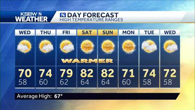Tuesday KSBW Weather 4.13.2021