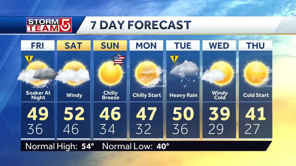 Video: Heavy rain moves in Friday night