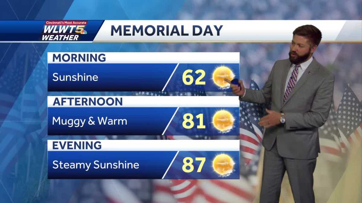 Hot & Humid for Memorial Day