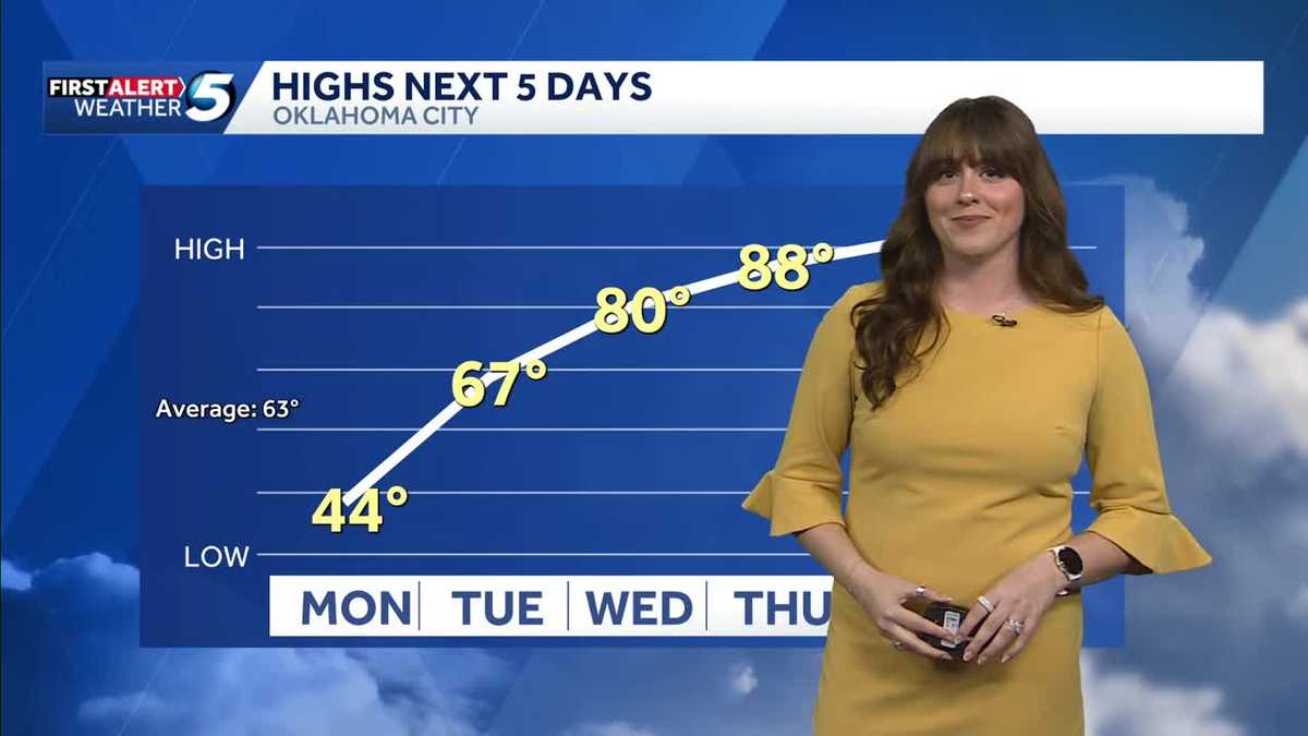 Big Temperature Swing this Week