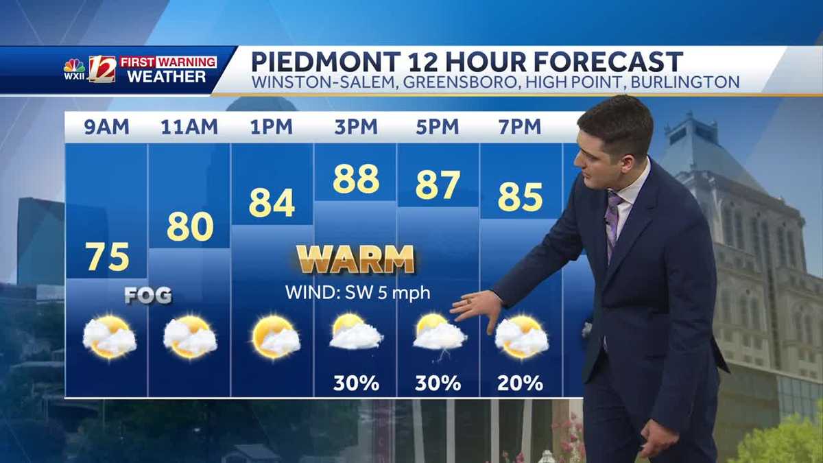 Isolated storms Friday PM, unsettled summer pattern continues in North Carolina this weekend