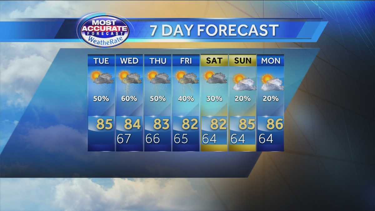 Warm with scattered showers, storms