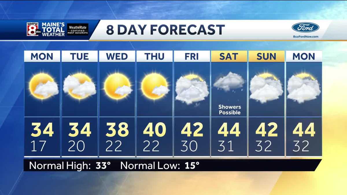 Dry and cool streak continues before midweek warm up