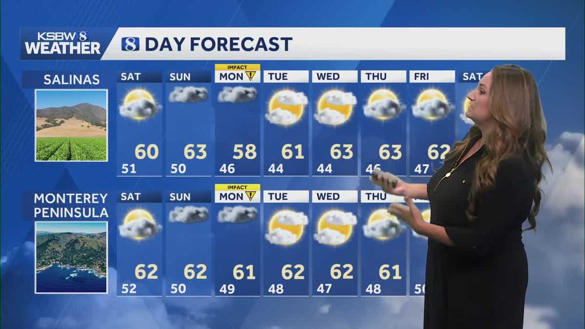 Scattered showers through the weekend