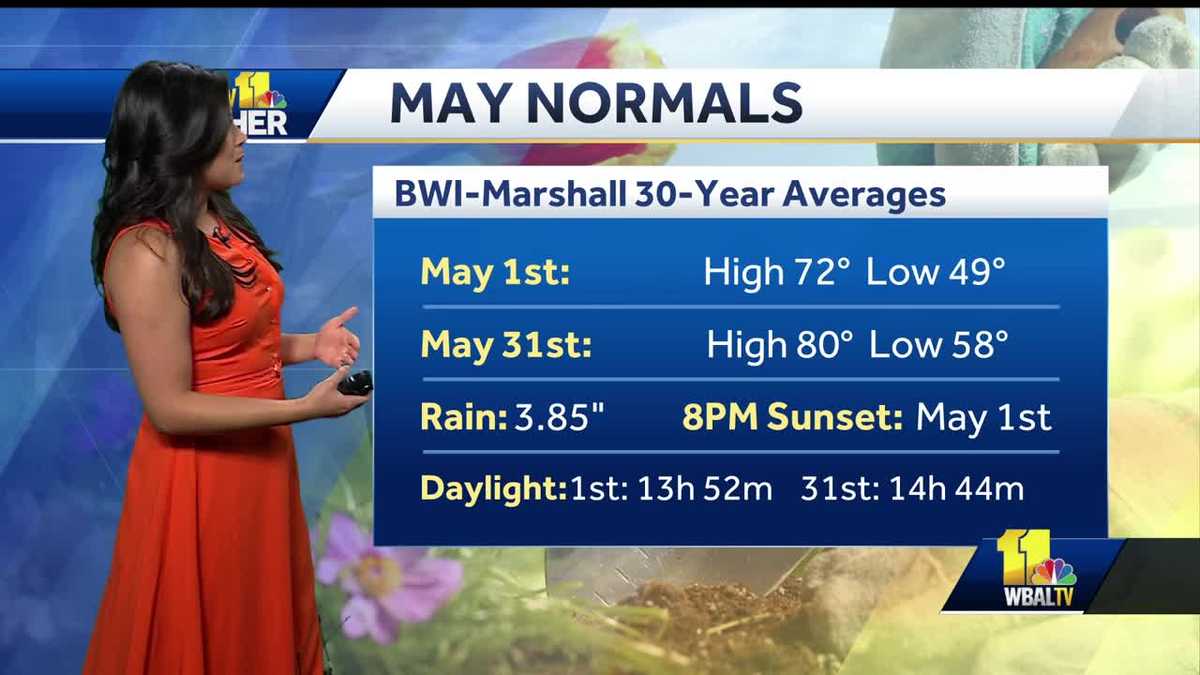 Weather Talk: What will May weather look like?