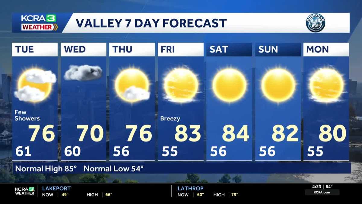 Northern California forecast: More rain chances