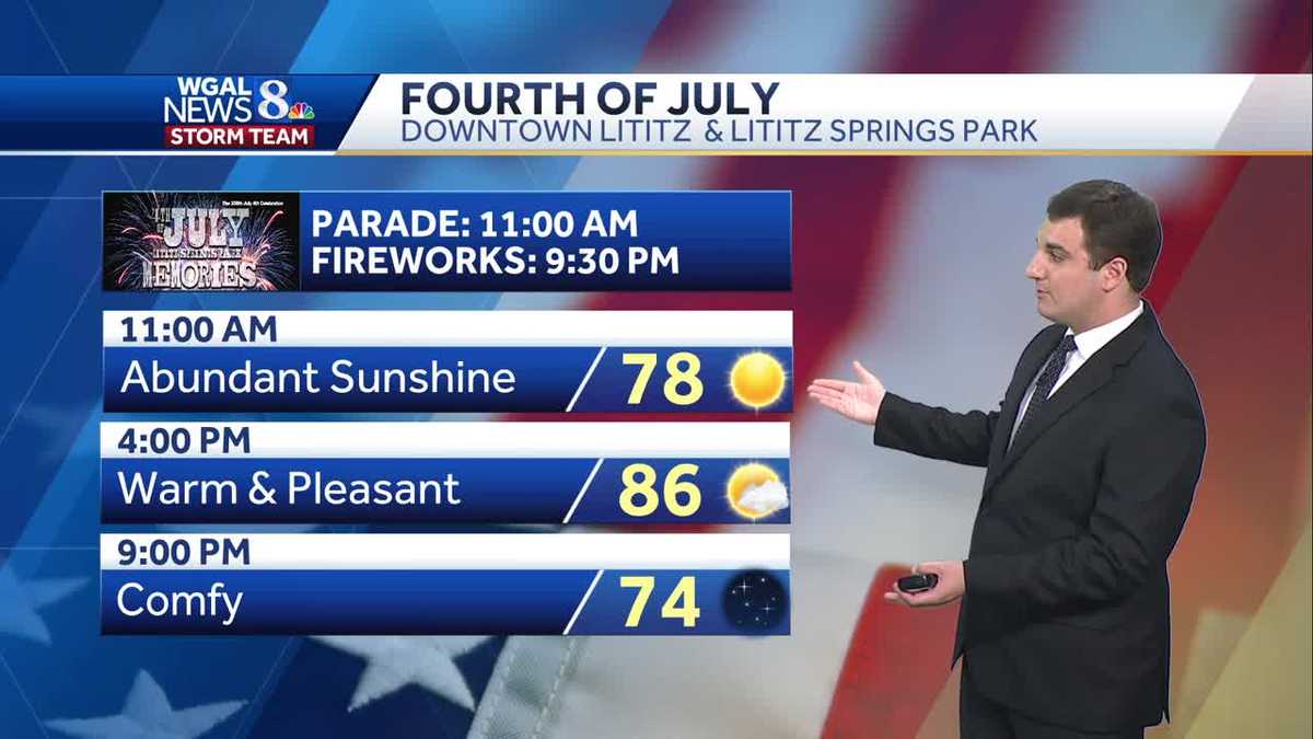 Few T'Storms Possible; Fantastic Fourth Of July Holiday & Weekend