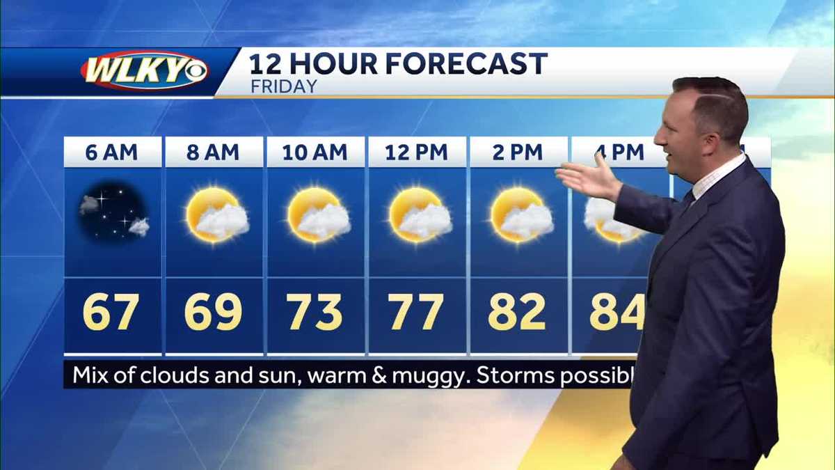 Warm & muggy Friday, with more storms possible Friday night
