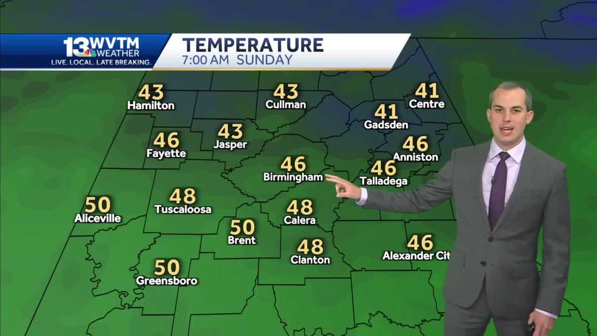 A cooler, sunny start to Sunday before clouds increase