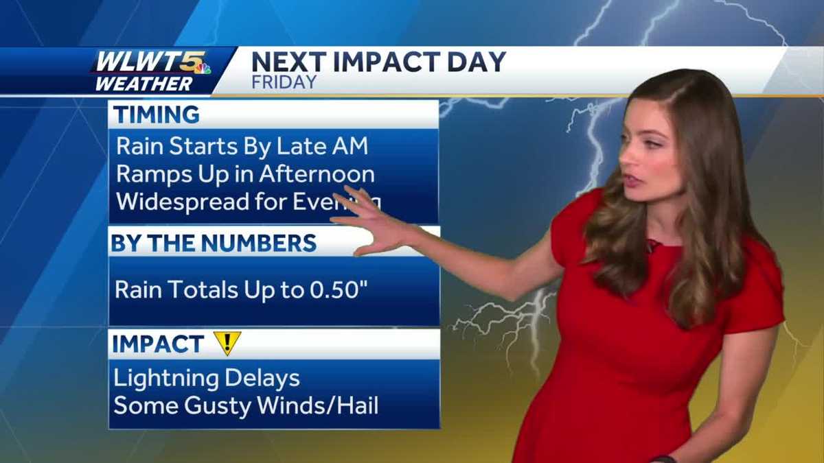 Sunshine returns briefly before more rain