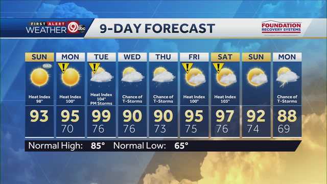 KC's hot, sunny and clear Father's Day - Vimarsana News
