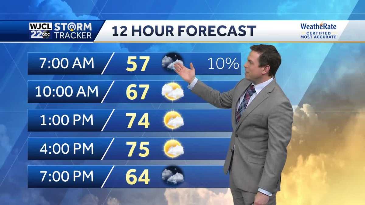 Warm and breezy next few days but much cooler by the weekend