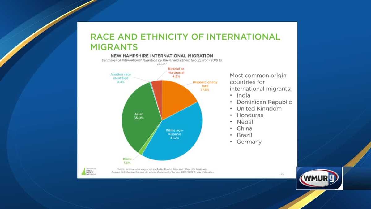 NH Business Recent changes to New Hampshire's population