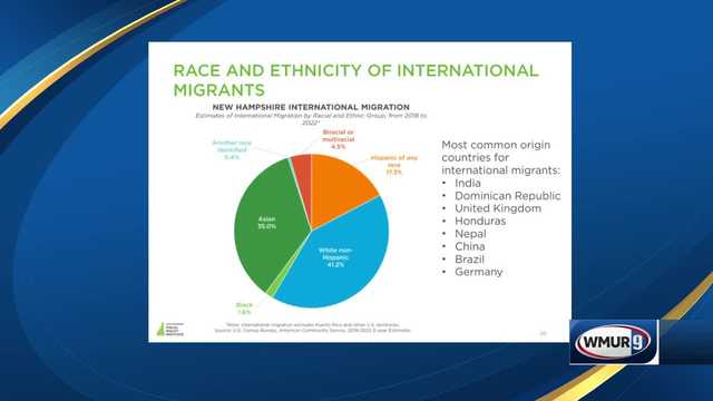 NH Business: Recent changes to New Hampshire's population
