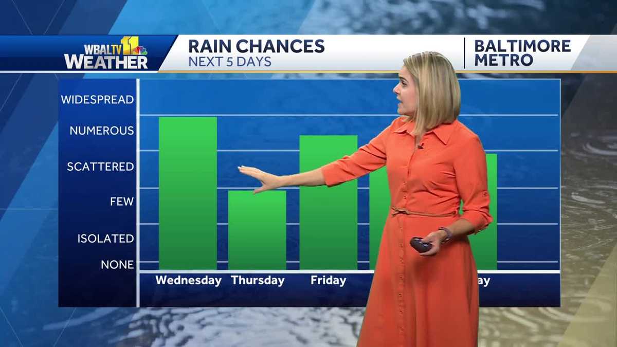 Rain continues on cooler, cloudy Wednesday in Maryland