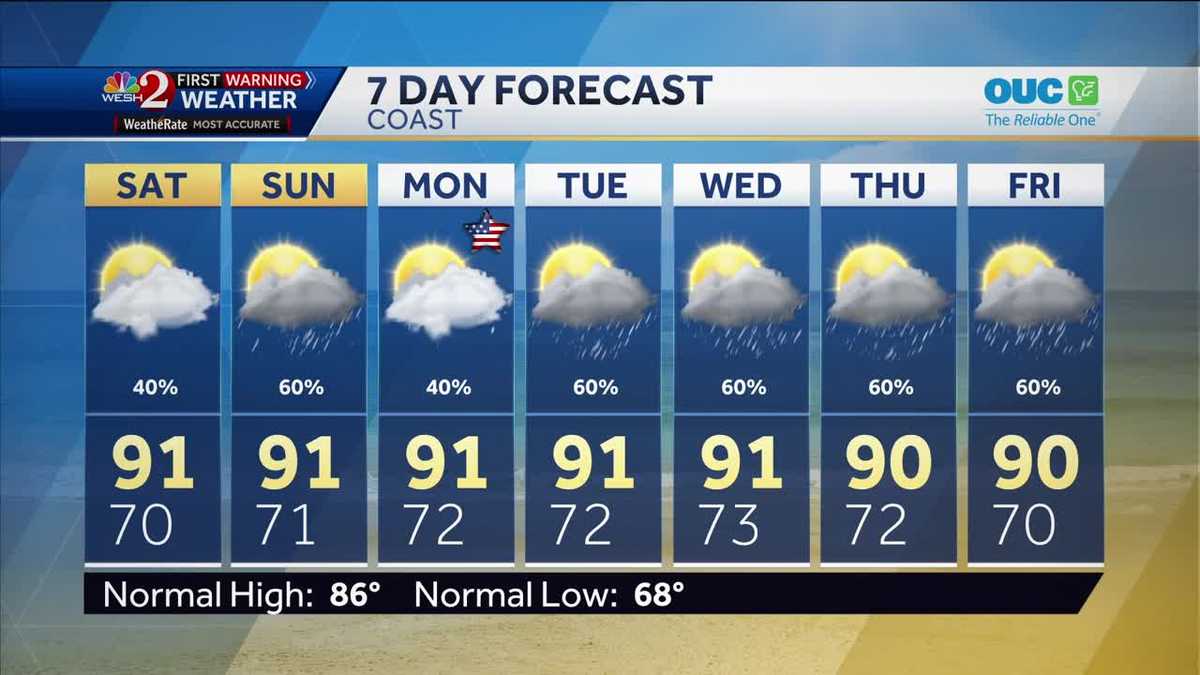 Rain, storms expected in Central Florida this Memorial Day weekend