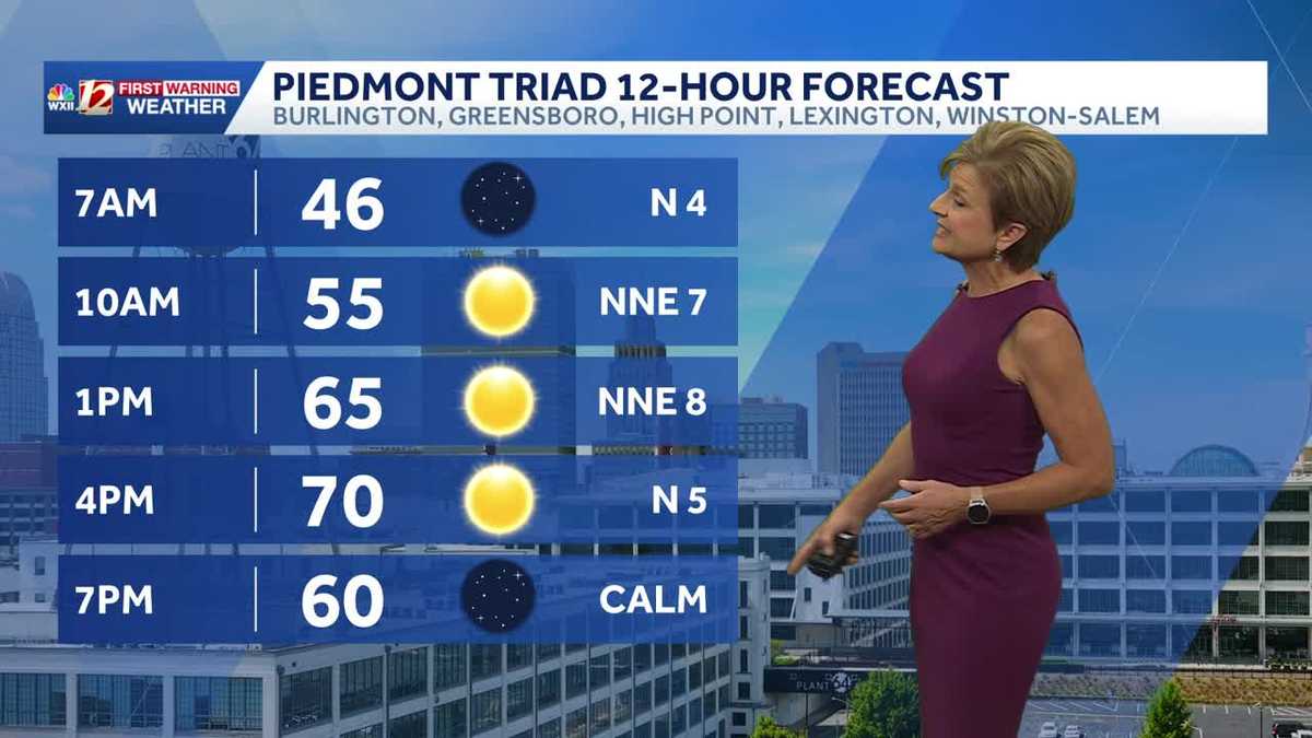 Cold mornings, seasonable afternoons ahead this week - WXII