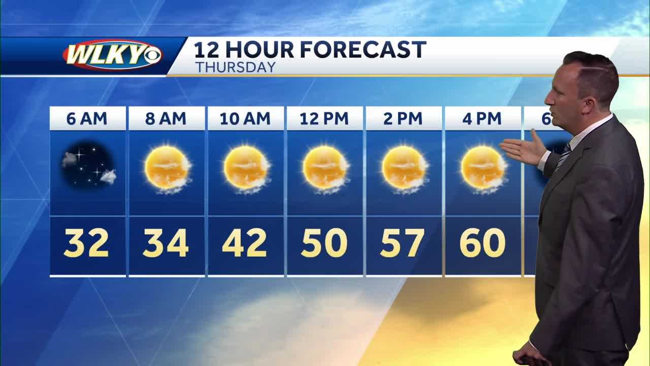 Mild And Breezy Thursday Afternoon