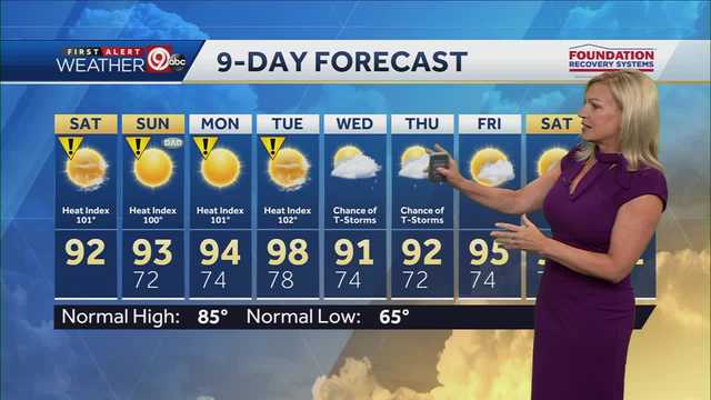 KC's ceaseless heat continues - Vimarsana News