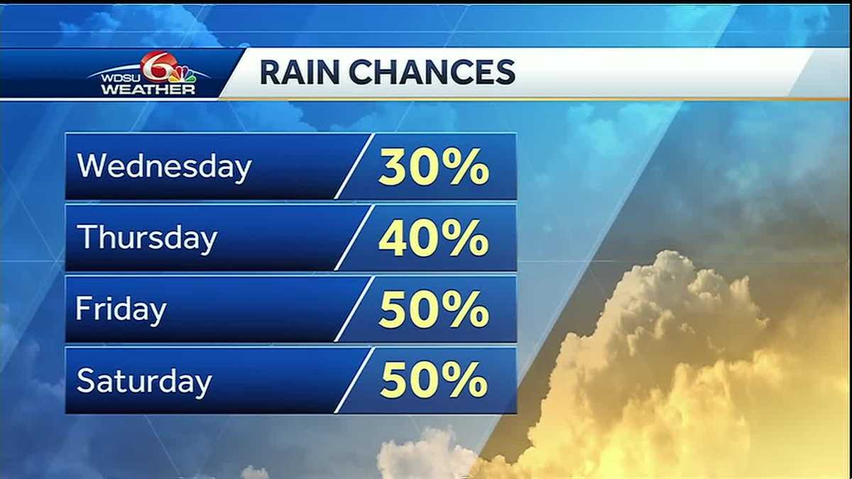 Rain chances slowly tick up the rest of the week