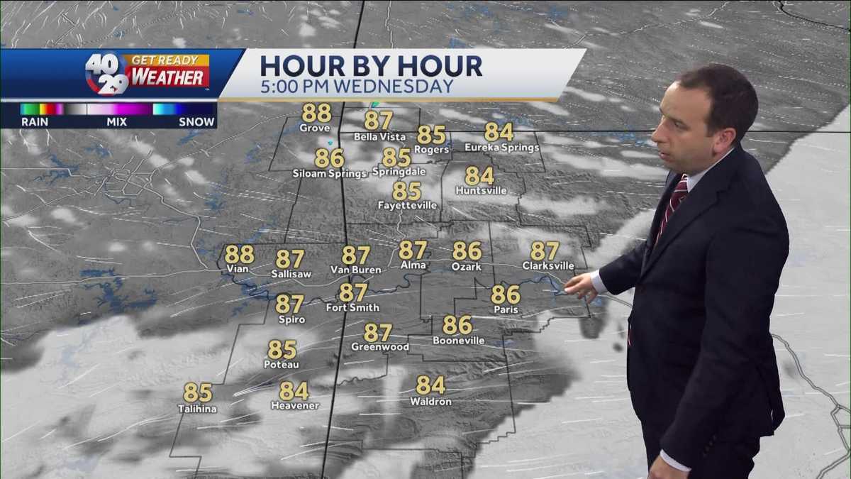 Forecast Tracking Very Low Rain Chances