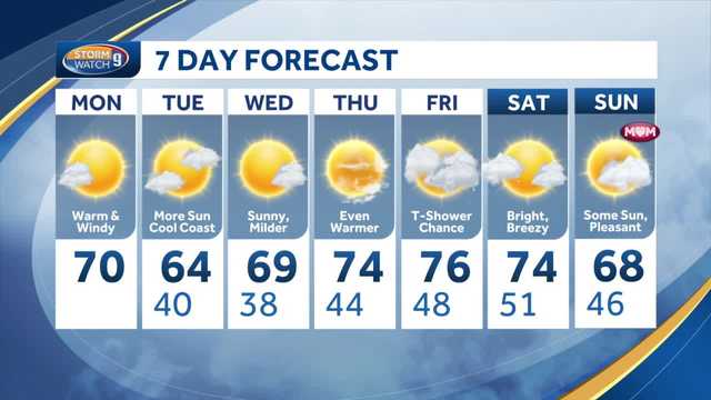 New Hampshire weather: Lots of sun, mild air this week