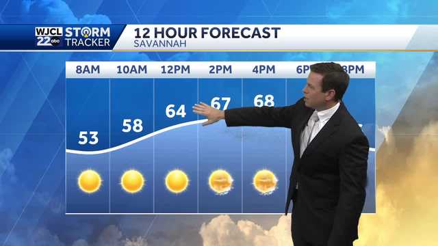 Much cooler today with lots of sunshine - Vimarsana News