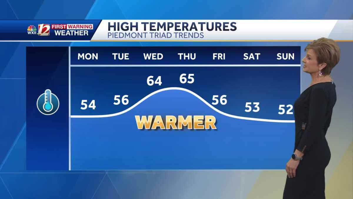 WATCH: Comfortable week ahead, showers again Tuesday