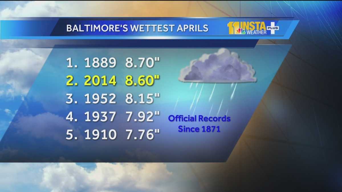 Baltimore makes record for wettest April