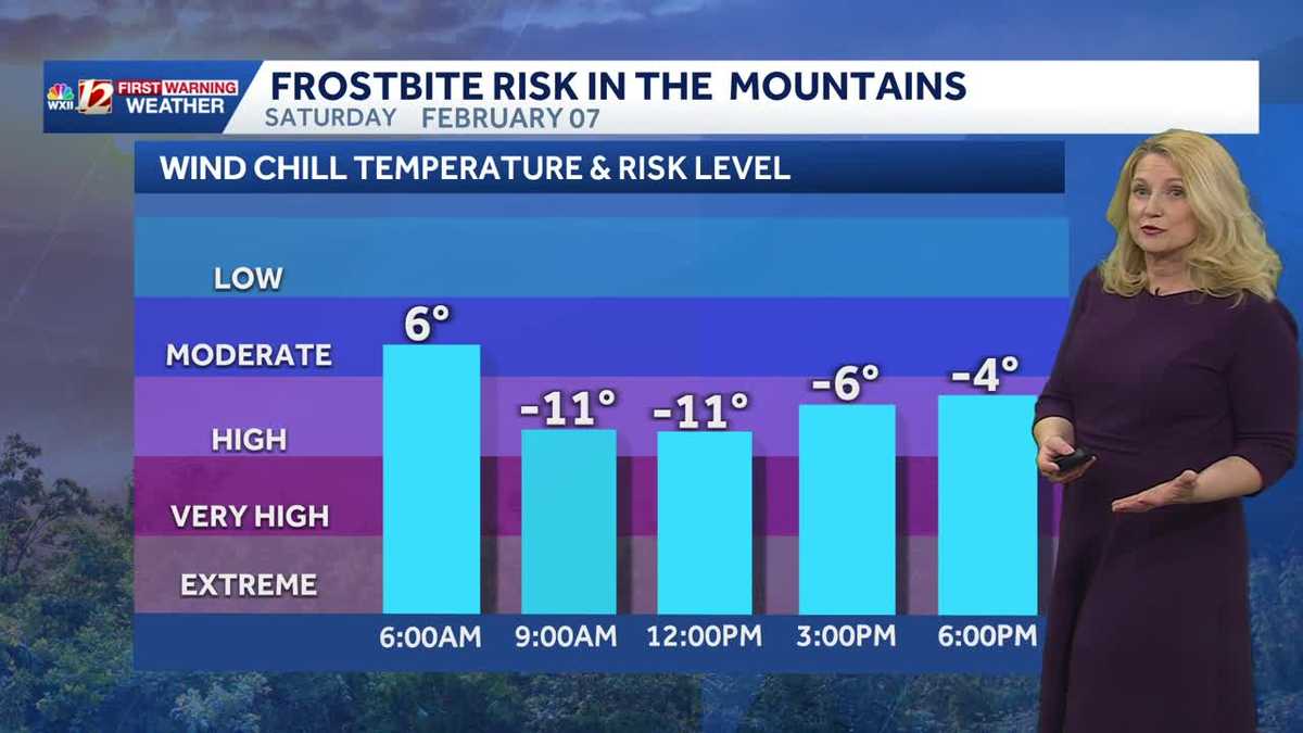 Rain & snow chance Friday, cold & windy to start the weekend