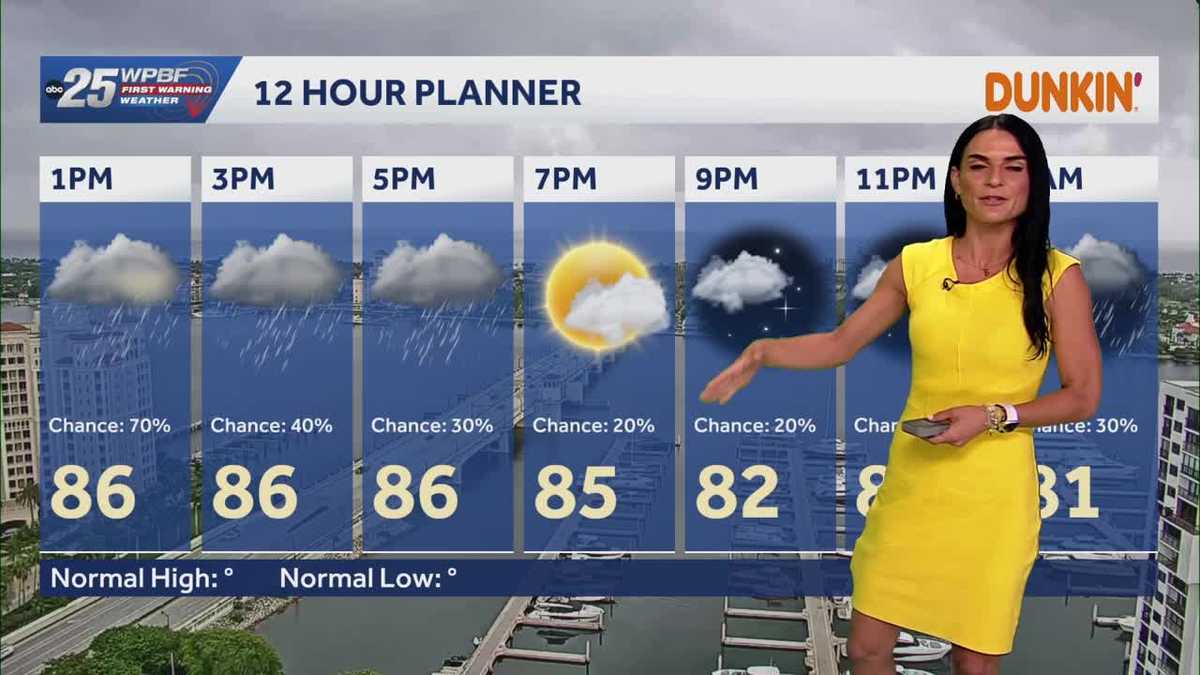 On and off shower pattern through weekend
