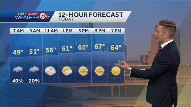 Sunny Today, Chance For Storms Tuesday - Vimarsana News