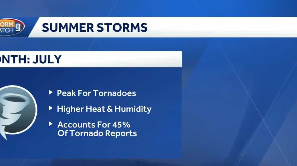 Weather Classroom: Answering questions about humidity, thunderstorms
