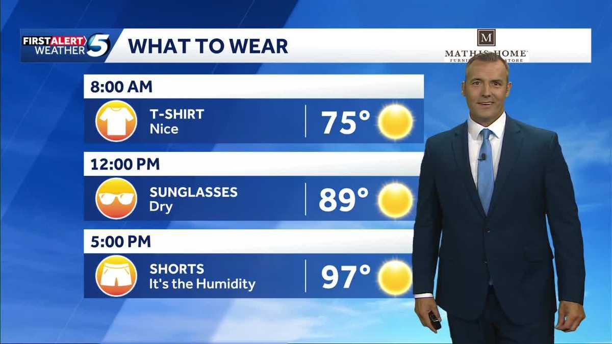 What to Wear Forecast: High Humidity Returns