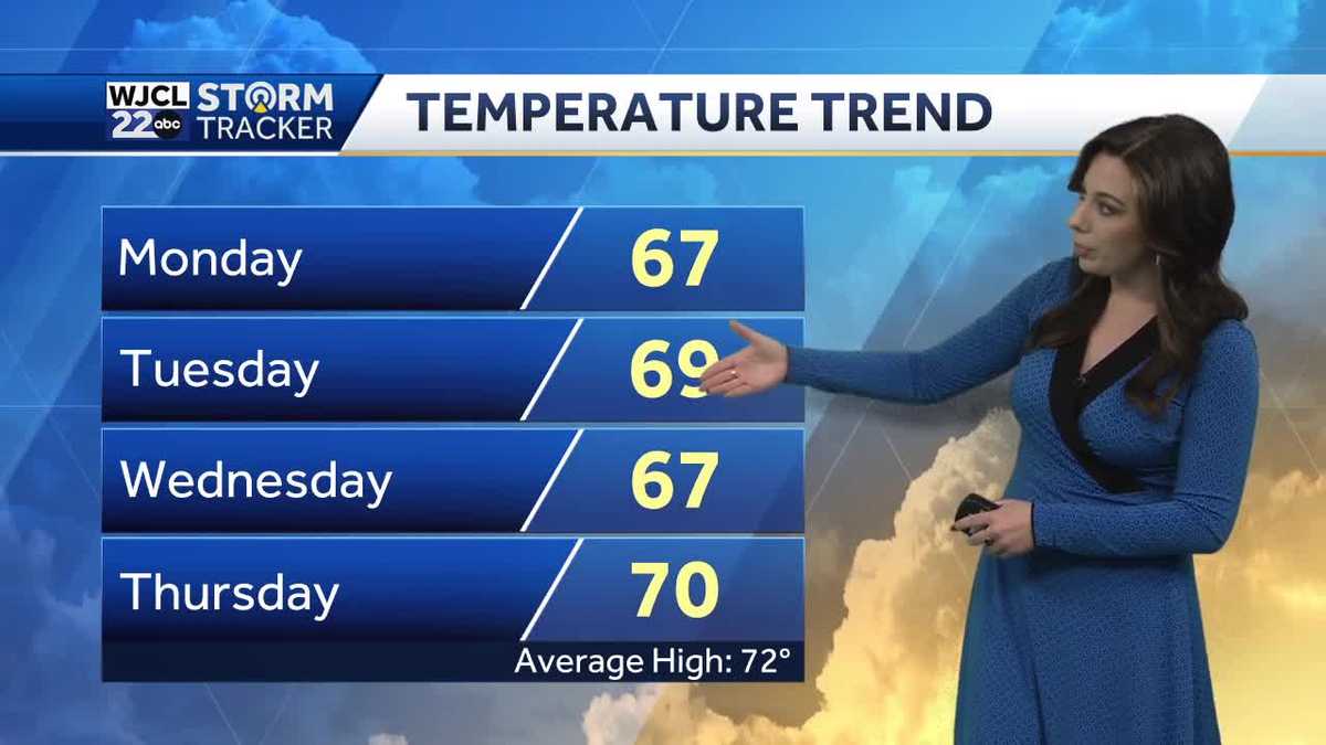 Temperatures sit below average to kick start the work week
