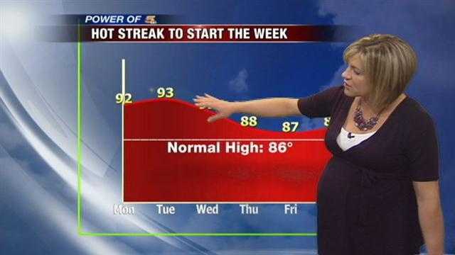Hot and Humid to Start the Week