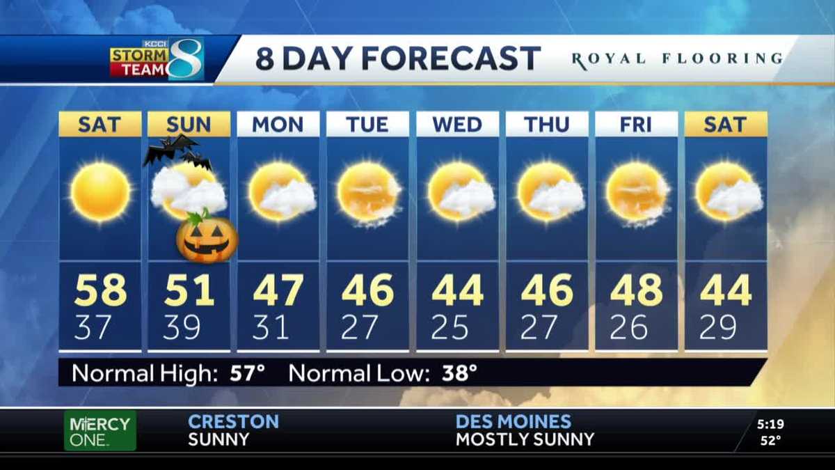 Get ready to turn on the heat