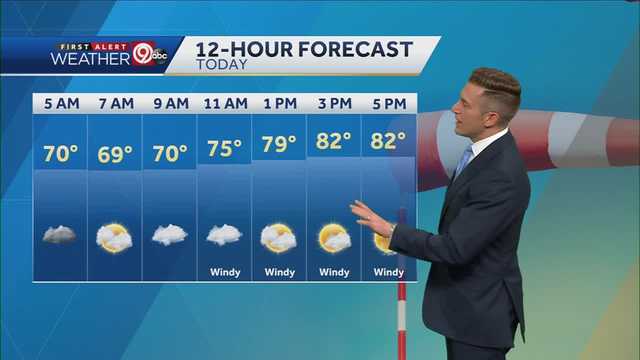 Warm and Windy Today - Vimarsana News
