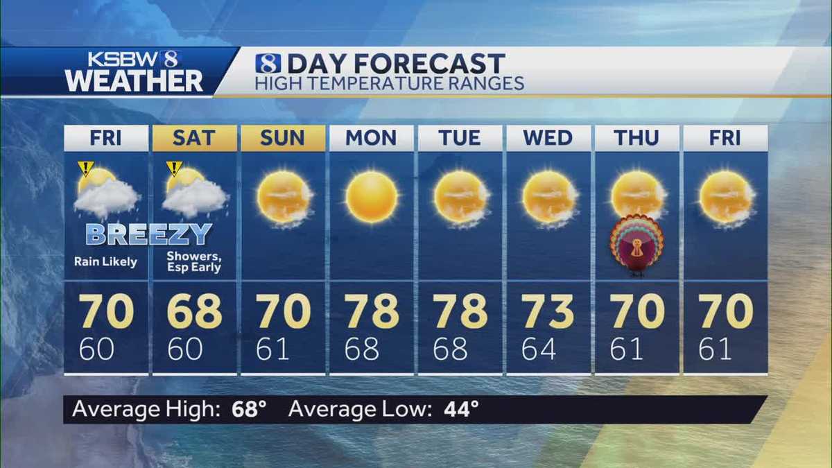 Mostly cloudy and breezy Friday with scattered showers