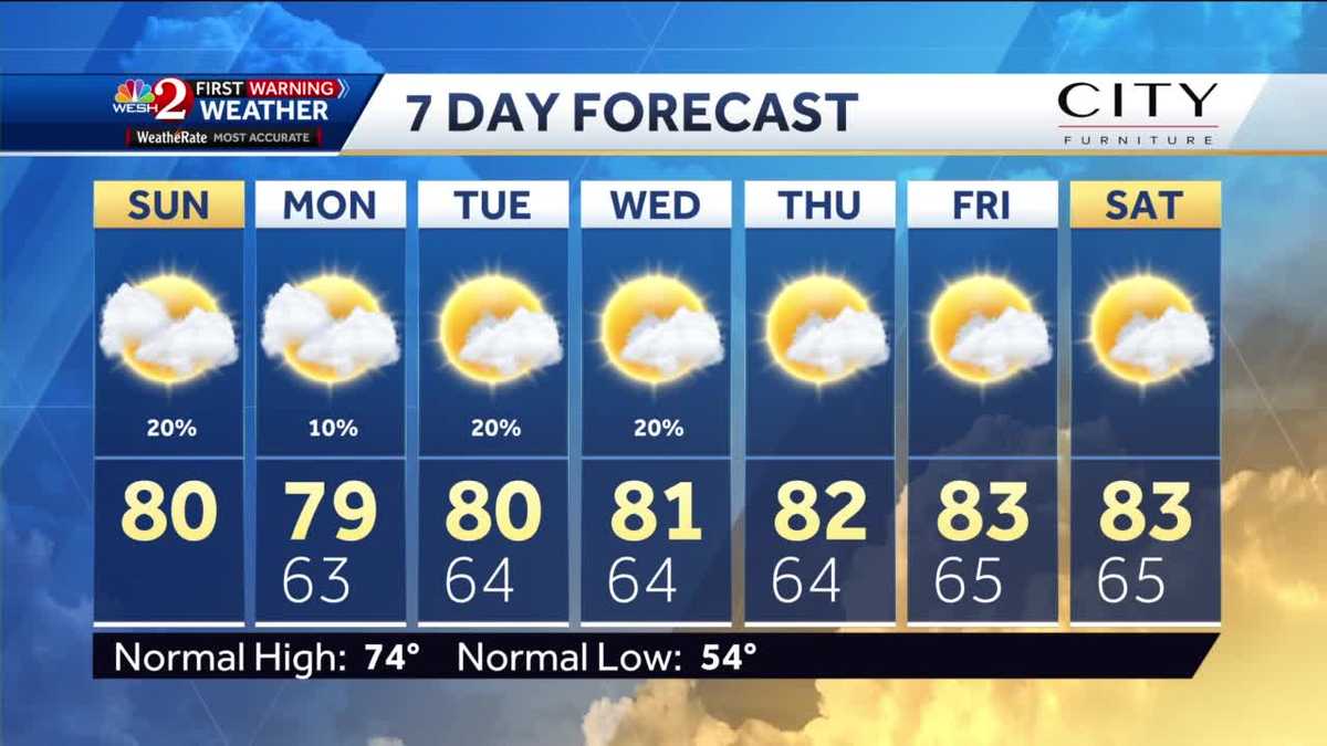 Warm Sunday with a few showers