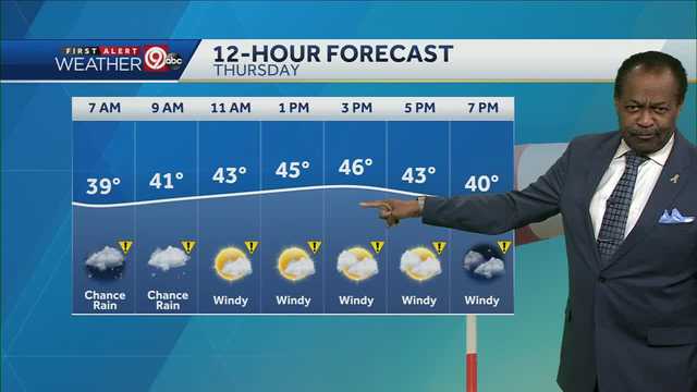 More clouds, cooler for your Thursday - Vimarsana News