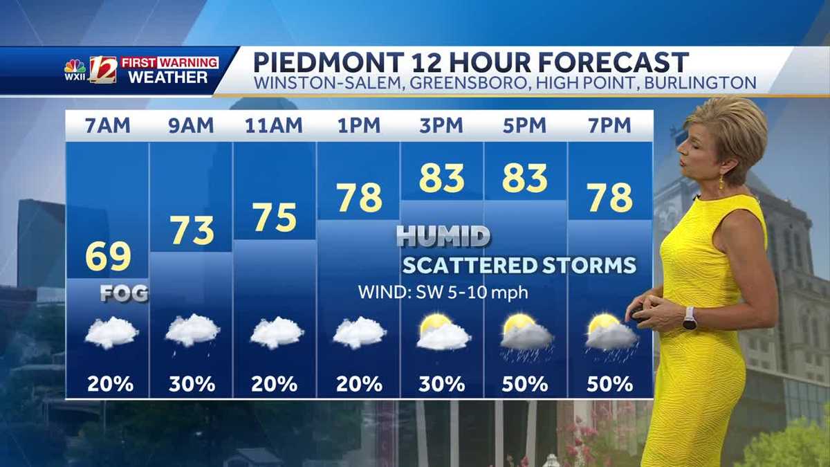 Steamy, stormy pattern into the weekend in North Carolina