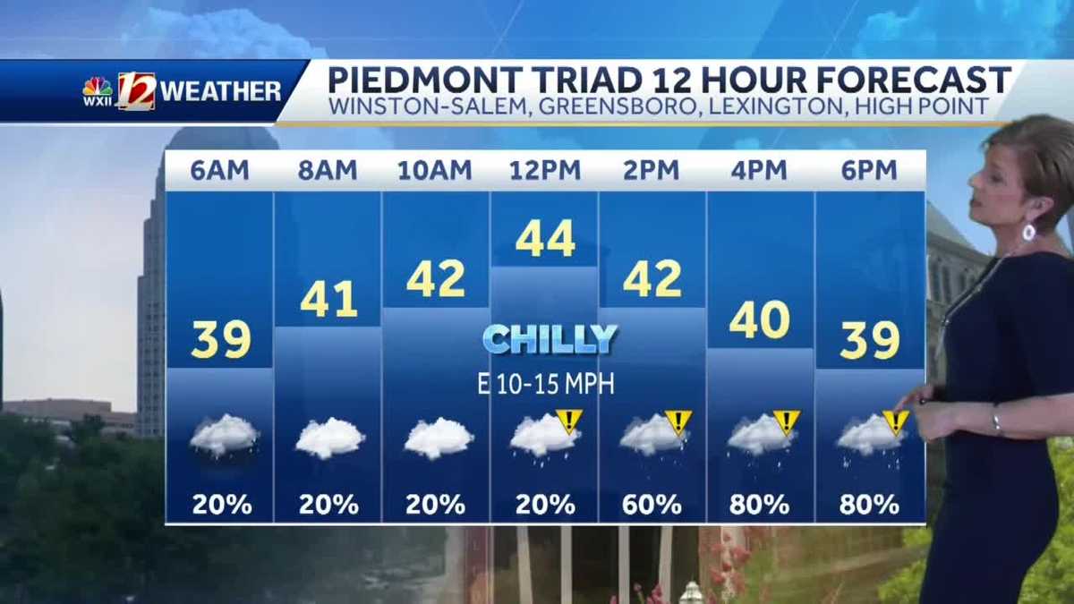 WATCH: Rain and wintry mix return Friday