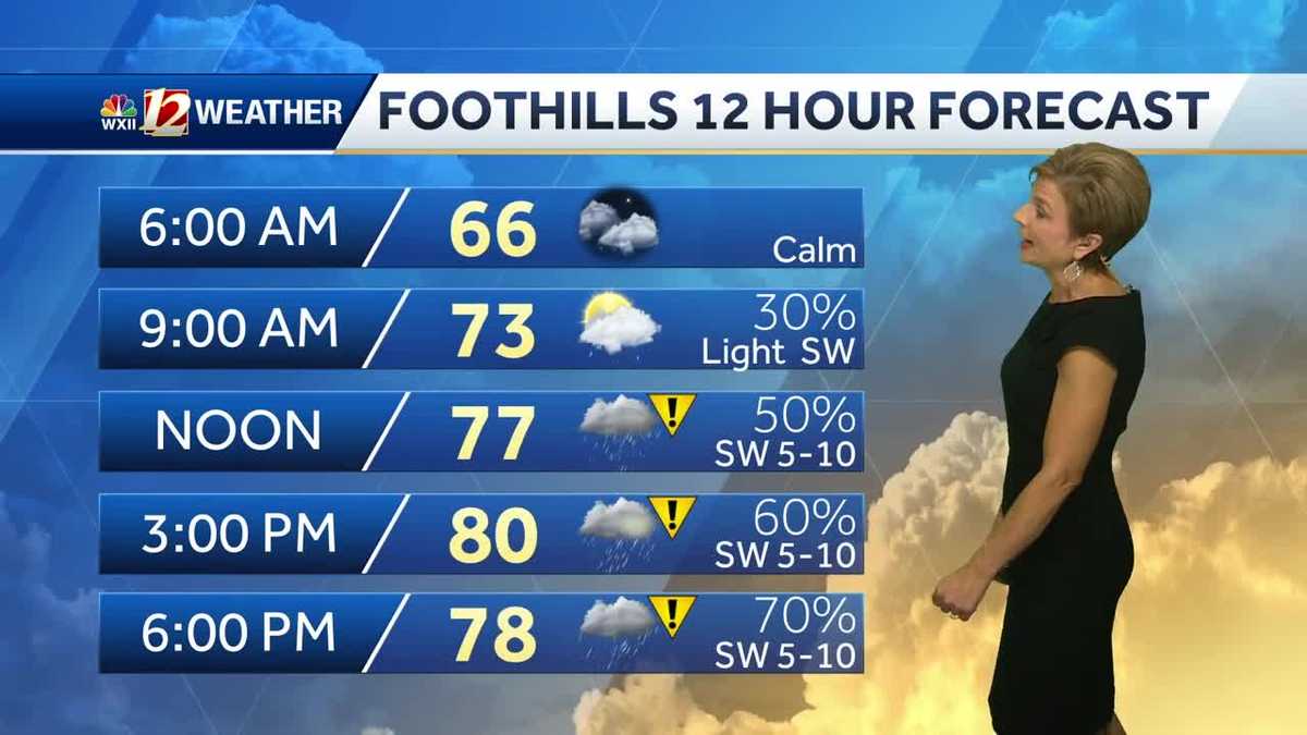WATCH: Rain and storms on the way for Wednesday