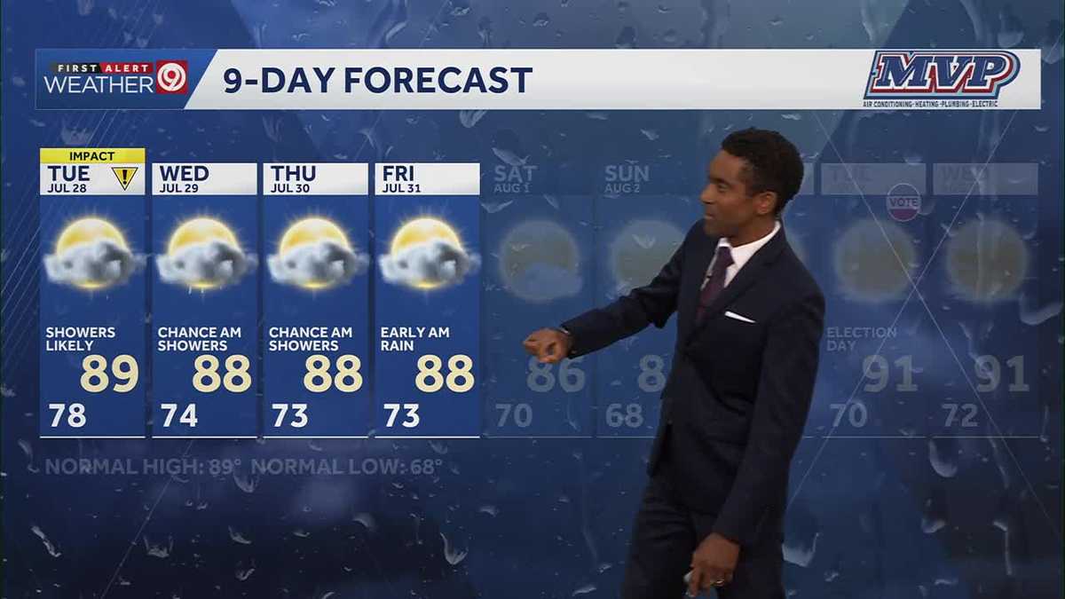 Kansas City weather: Cooler temperatures and rain chances arrive on Tuesday